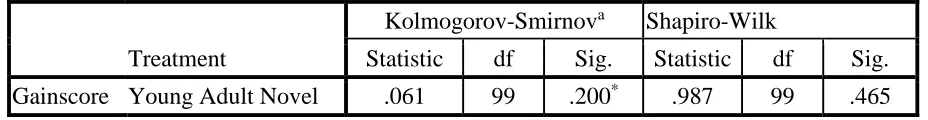 Table 1.1. One-Sample Kolmogorov-Smirnov Test