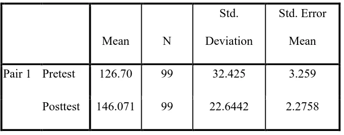 Table 1.3. Paired Samples Statistics 