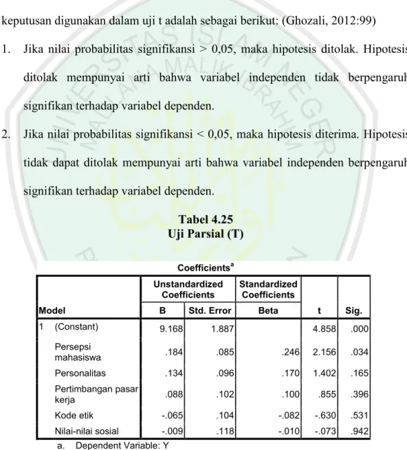 Tabel 4.25  Uji Parsial (T)  Coefficients a Model  Unstandardized Coefficients  Standardized Coefficients  t  Sig
