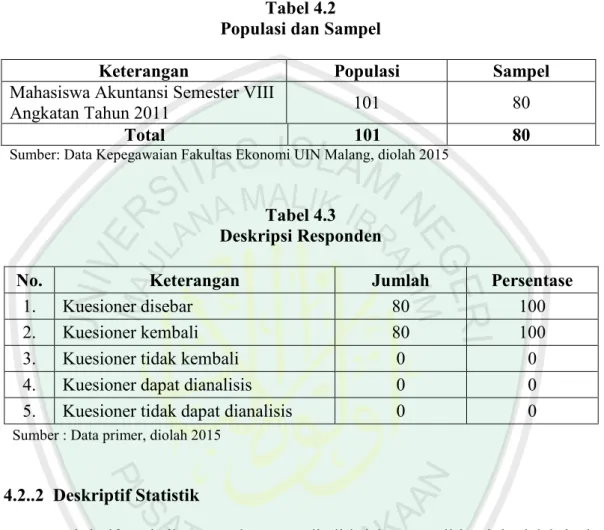 Tabel 4.2  Populasi dan Sampel 