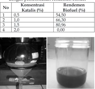 Gambar 2. Hasil reaksi transesteifikasi (3 lapisan zat)  dan (b) hasil metil ester dari minyak tepung ikan 