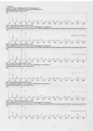 Gambar 7. Kromatogram GC-MS transesterifikasi  perlakuan NaOH 1,5%