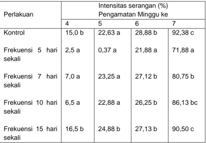 Tabel  5.  Intensitas  serangan  Alternaria  porri  pada  bawang  merah  dari     beberapa pengamatan 