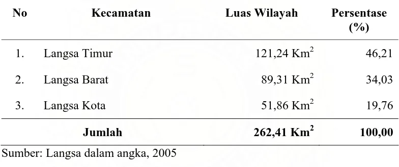 Tabel 4.1 : Luas Wilayah Kota Langsa Menurut Kecamatan, Tahun 2005 