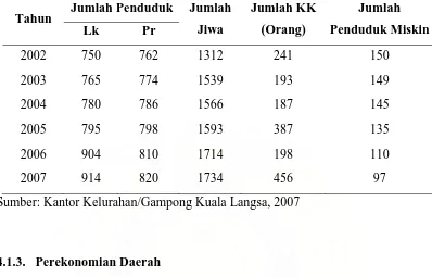 Tabel 4.4 : Perkembangan Jumlah Penduduk Kuala Langsa Tahun 2002-2007 