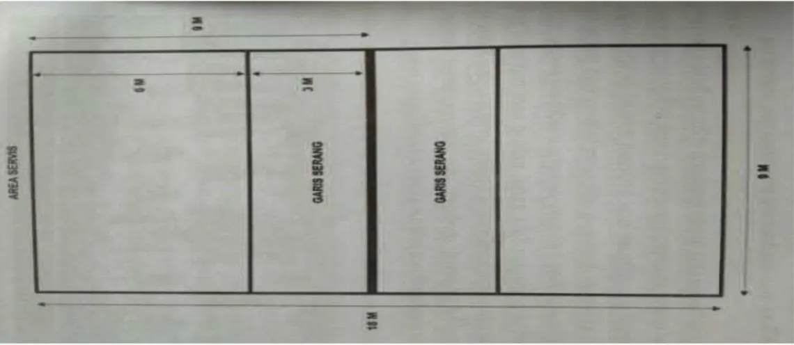 Gambar 2.13 Lapangan voli   (Sumber : Teguh Sutanto, 2016 : 92)  2.  Bola  