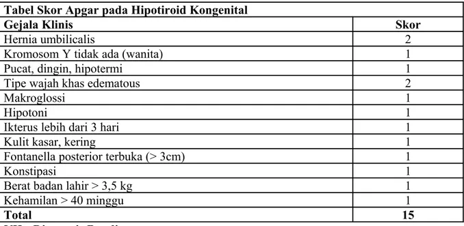 Tabel Skor Apgar pada Hipotiroid Kongenital
