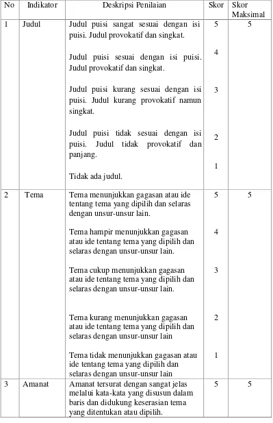 Tabel 3.4 Instrumen Penilaian Kemampuan Menulis Puisi