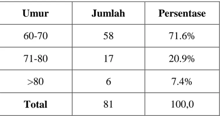 Tabel  5.2  Pelaksanaan  Penyuluhan  Kesehatan  di  Desa  leboto    Kecamatan  Kwandang Kabupaten Gorontalo Utara  
