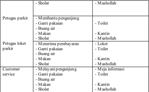Tabel 4.3: Besaran Unit Apartemen 