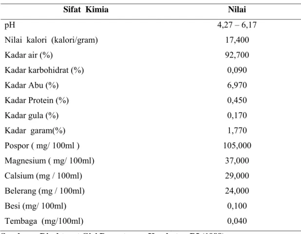 Tabel 1 . Komposisi Kimia Air Buah Kelapa  dalam 100 ml 