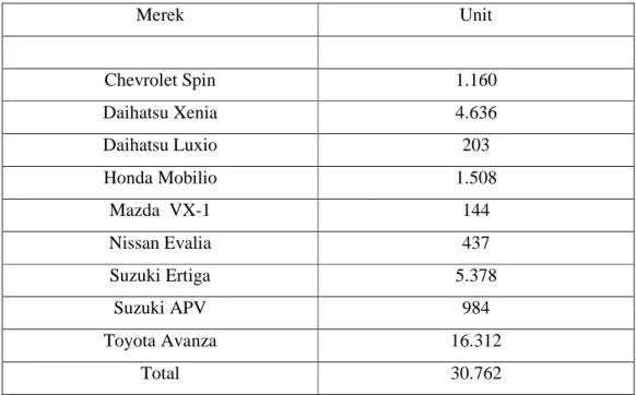 Tabel 1.1 Wholesale Low MPV Januari 2014 
