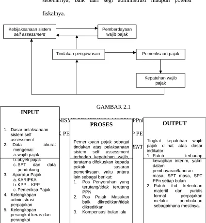 GAMBAR 2.1INPUT