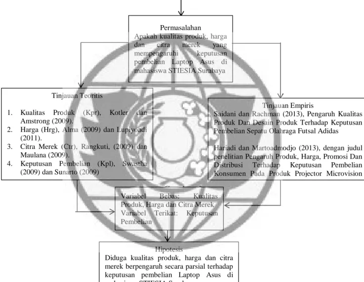 Gambar 3  Rerangka Pemikiran 