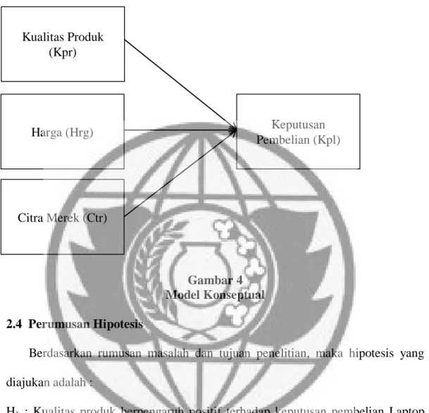 Gambar 4  Model Konseptual  2.4  Perumusan Hipotesis 