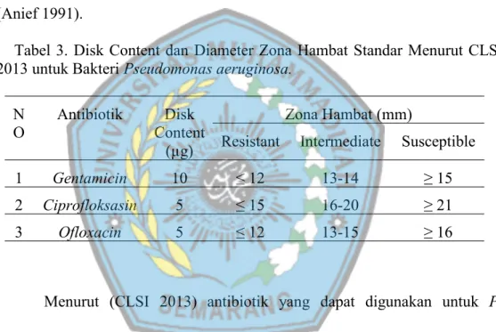 Tabel 3. Disk Content dan Diameter Zona Hambat Standar Menurut CLSI 2013 untuk Bakteri Pseudomonas aeruginosa.