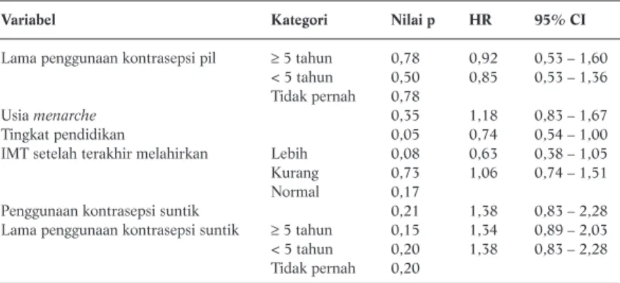 Tabel 2. Full Model Analisis Multivariat dan HR Adjusted