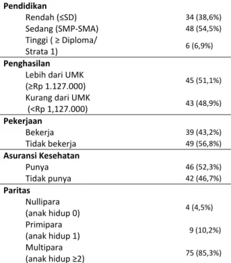 Tabel 3 Gambaran Kualitas Hidup Perempuan Klimakterik di Dusun Gamping Kidul Ambarketawang Gamping Sleman (n=88)