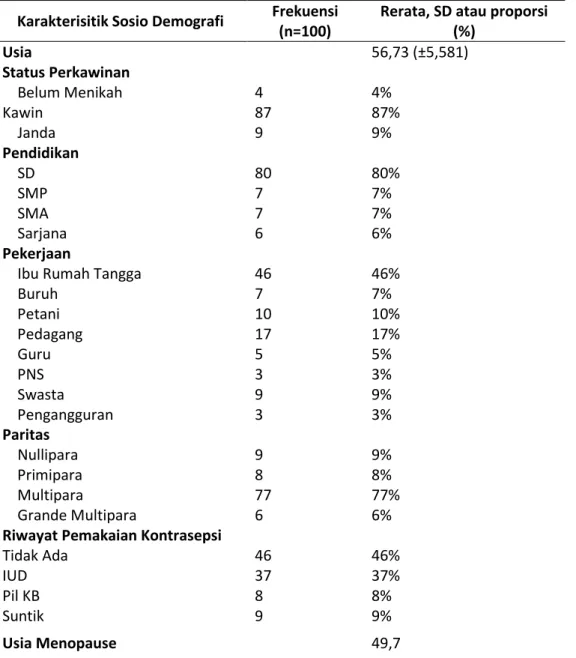 Tabel 1.Distribusi, Rerata, Standar Deviasi dan Proporsi Karakteristik Dasar  Sosiodemografi Wanita Menopause di Desa Peguyangan Kaja Denpasar 2016 