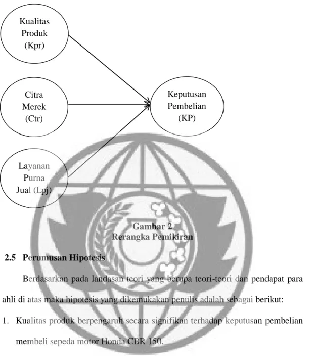 Gambar 2  Rerangka Pemikiran  2.5  Perumusan Hipotesis 