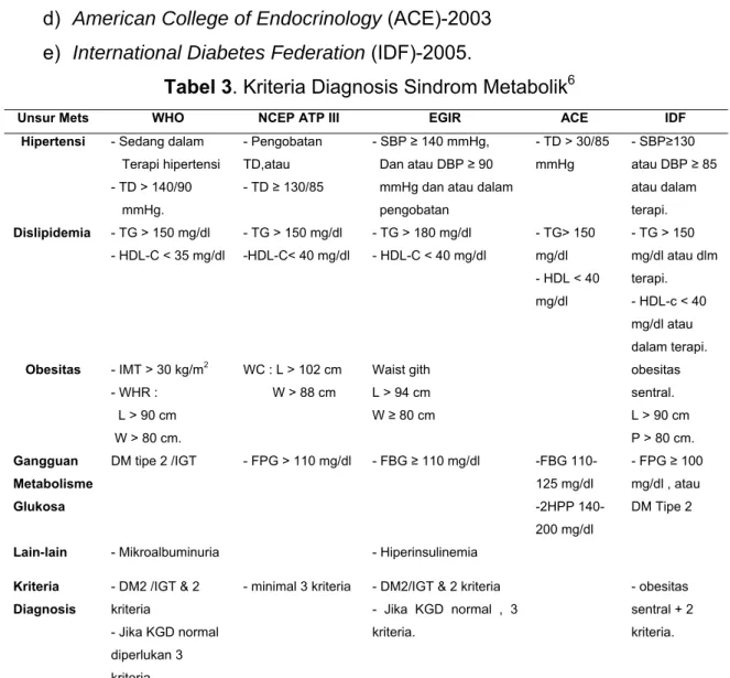 Tabel 3. Kriteria Diagnosis Sindrom Metabolik 6