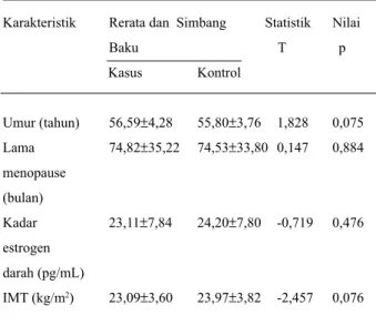 Tabel 3. Perbedaan rerata kadar IL-6 antara kasus dan kontrol