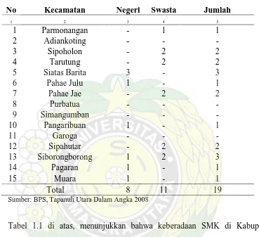 Tabel 1.1  Jumlah Sekolah SMK Menurut Kecamatan dan Status Sekolah 