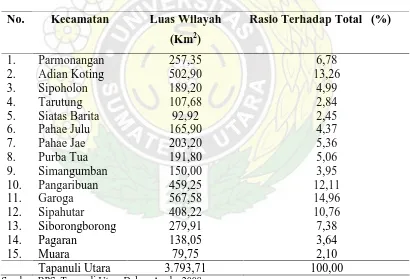 Tabel 4.1 Luas Wilayah Kabupaten Tapanuli Utara Menurut Kecamatan 