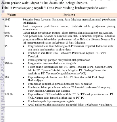 Tabel 5 Peristiwa yang terjadi di Desa Pasir Madang berdasar periode waktu 