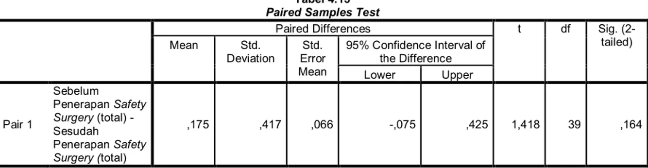 Tabel  4.13  merupakan  hasil  uji  statistik  untuk  mengetahui  tingkat  hubungan terkait pelatihan/bimbingan pengisian ceklis safety surgery terhadap  kepatuhan  sebelum  dan  sesudah  penerapan  safety  surgery