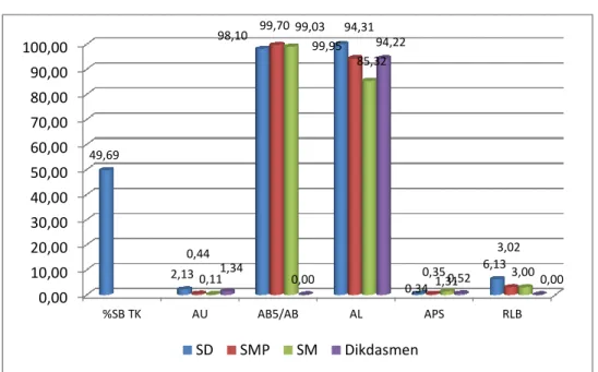 Grafik 3.5 Indikator Mutu Siswa 