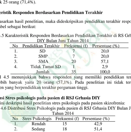 Tabel 4.4 Karakteristik Responden Berdasarkan Status Pekerjaan di RS Grhasia DIY  Bulan Juni Tahun 2014 
