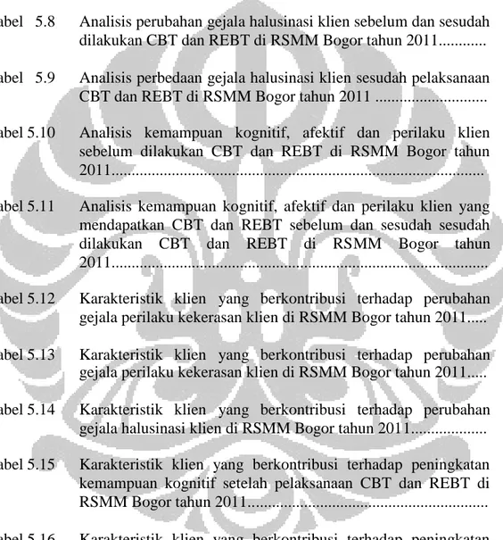 Tabel 5.6 Analisis perbedaan gejala perilaku kekerasan klien sesudah pelaksanaan CBT dan REBT di RSMM Bogor tahun 2011 ......