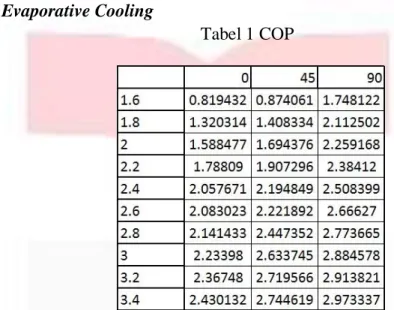 Tabel 1 COP