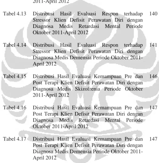 Tabel 4.11  Tabel 4.12  Tabel 4.13  Tabel 4.14  Tabel 4.15  Tabel 4.16  Tabel 4.17  Tabel 4.18  Tabel 4.19 
