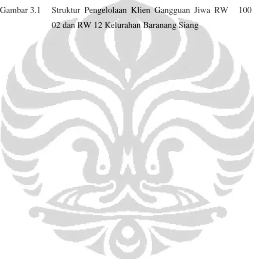 Gambar 2.1  Rentang Respon Perawatan Diri  45 