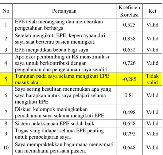 Tabel 3. Evaluasi Pelaksanaan EPE 