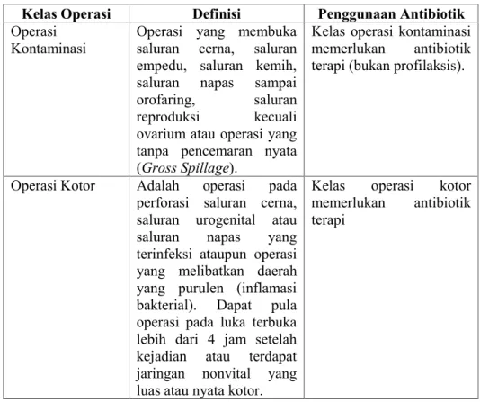 Tabel I. Lanjutan tabel kelas operasi dan penggunaan antibiotik.