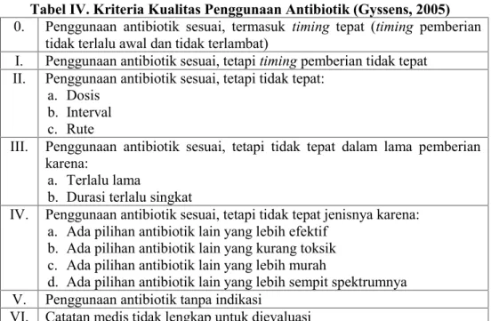 Tabel IV. Kriteria Kualitas Penggunaan Antibiotik (Gyssens, 2005) 0. Penggunaan  antibiotik  sesuai,  termasuk timing tepat  (timing pemberian