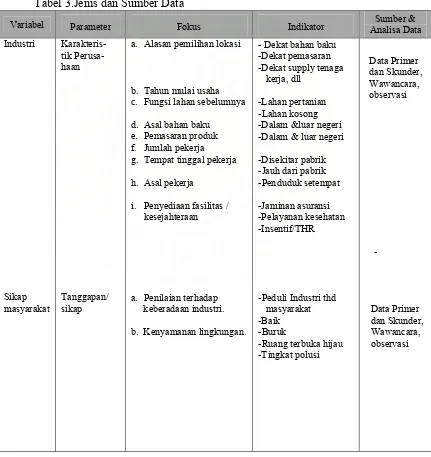 Tabel 3.Jenis dan Sumber Data 