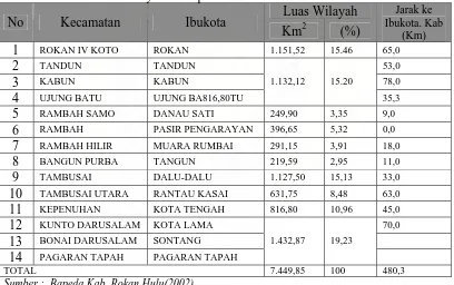 Tabel 5. Luas Wilayah Kabupaten Rokan Hulu Luas Wilayah 