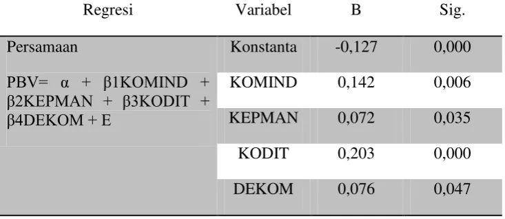 Tabel 5 