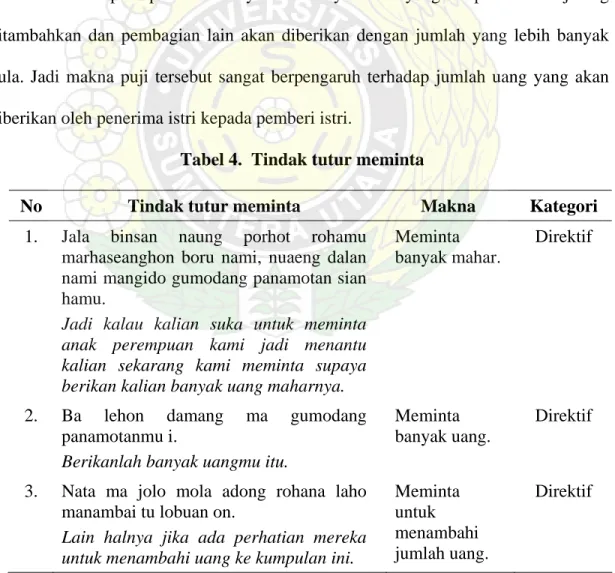 Tabel 4.  Tindak tutur meminta 