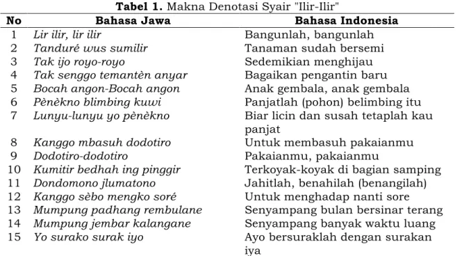 Tabel 1. Makna Denotasi Syair &#34;Ilir-Ilir&#34; 