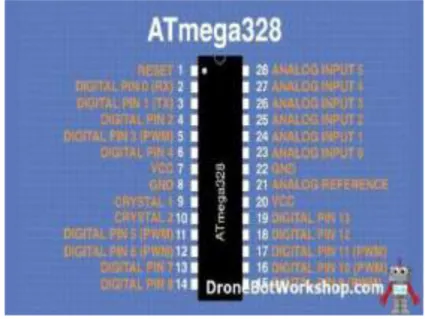 Gambar 2.2 Kaki Pin Atmega328  Tabel 2.1  