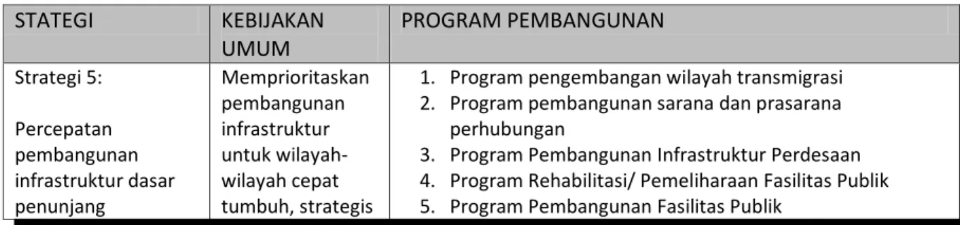 Tabel 3.8   Kebijakan dan Program Pembangunan Bidang Cipta Karya 