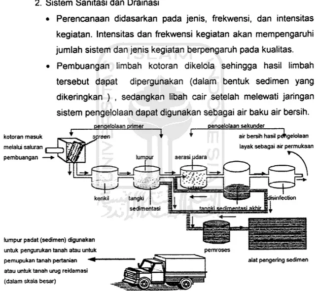 Gambar 4.10. Diagram Sistem Sanitasi dan Pengelolaan Lmbah Sumber: Environmental Science, Daniel Botkin : 414