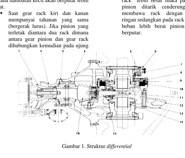 Gambar 1. Struktur differential 