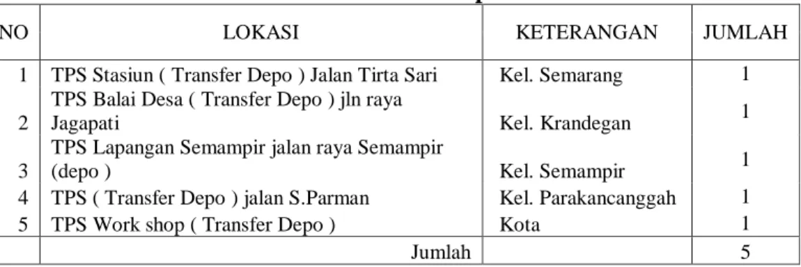 Tabel 3.22  Transfer Depo 