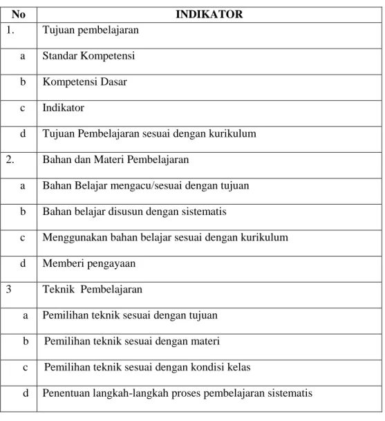 Tabel 3.1 Instrumen Satuan Acara Perkuliahan 